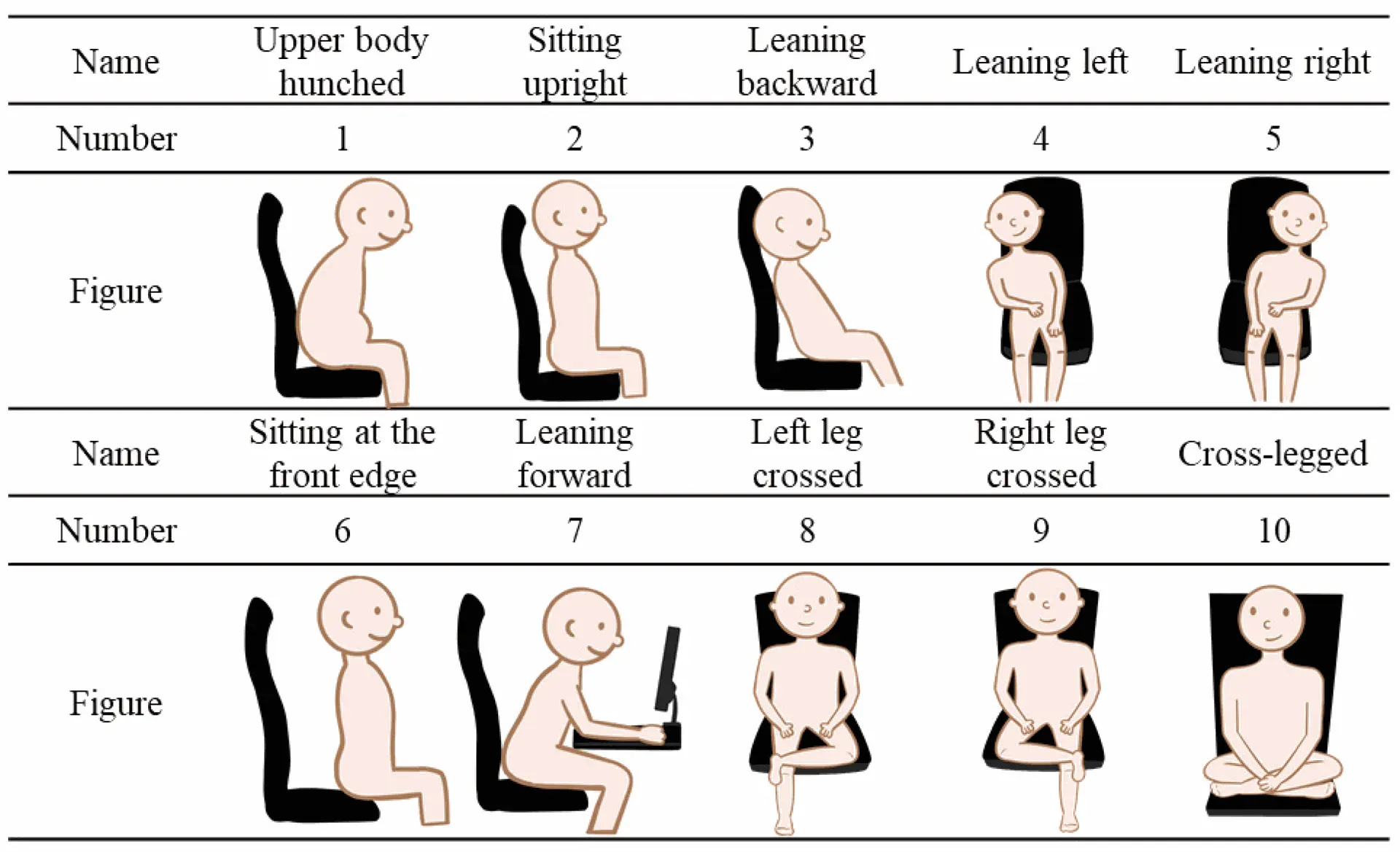 What is Signiong Posture: Understanding Postural Dynamics | GMRU